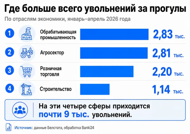 увольнения
