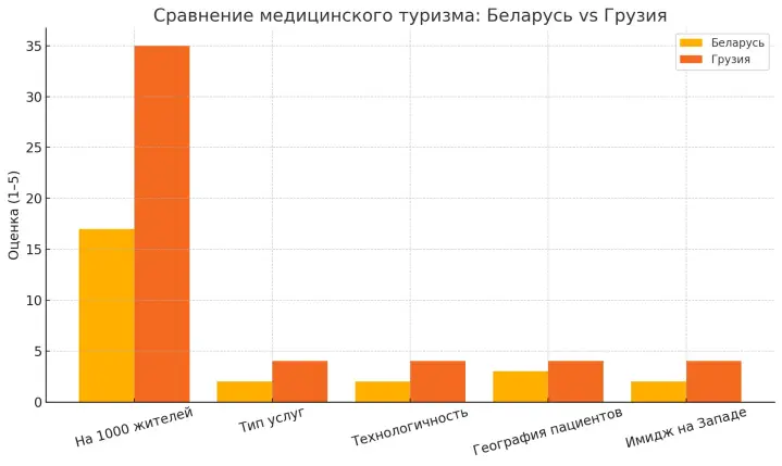 грузия беларусь