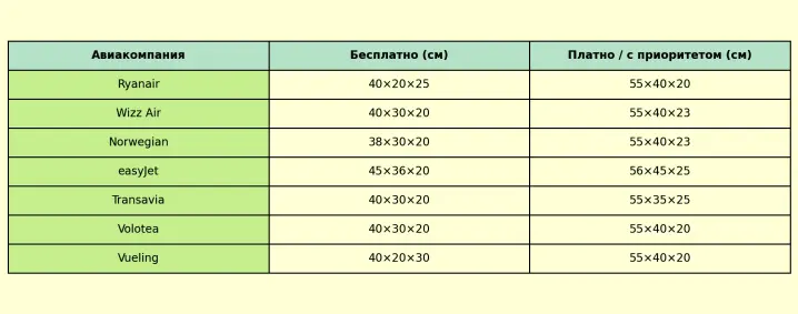 Размеры ручной клади