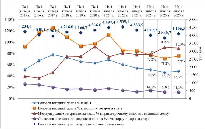 Внешний долг