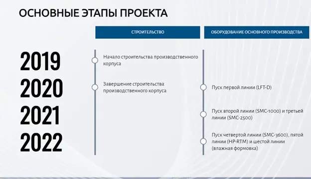проект