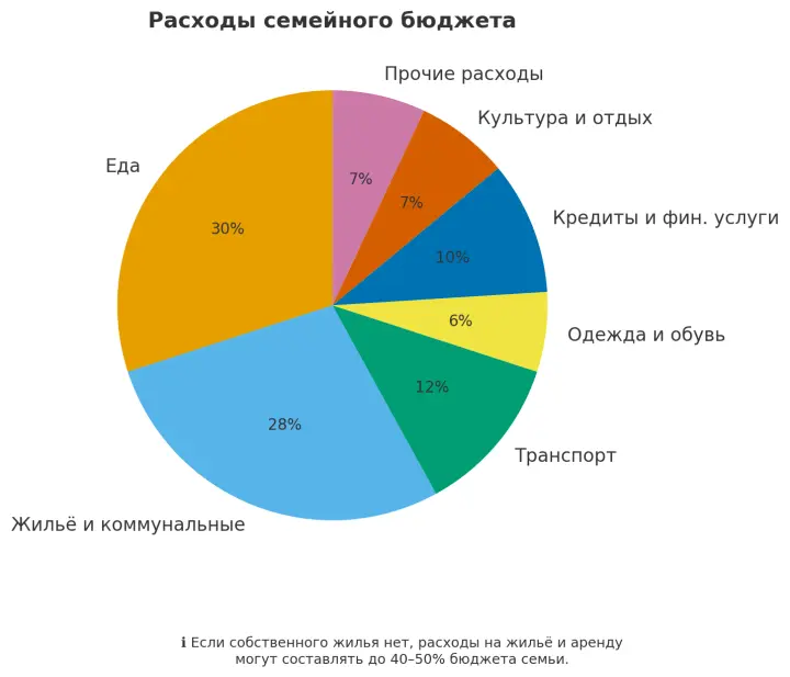 семйный бюджет