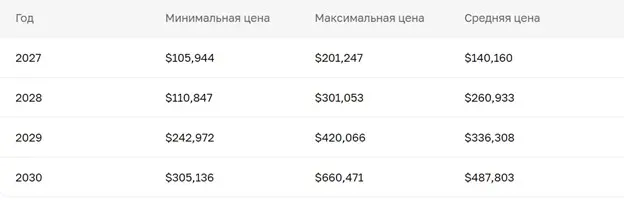 биткоин