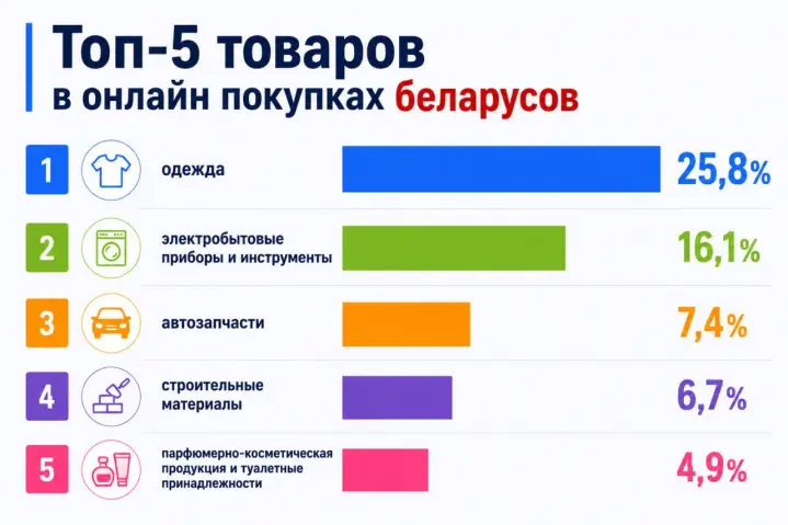 торговля в интернете